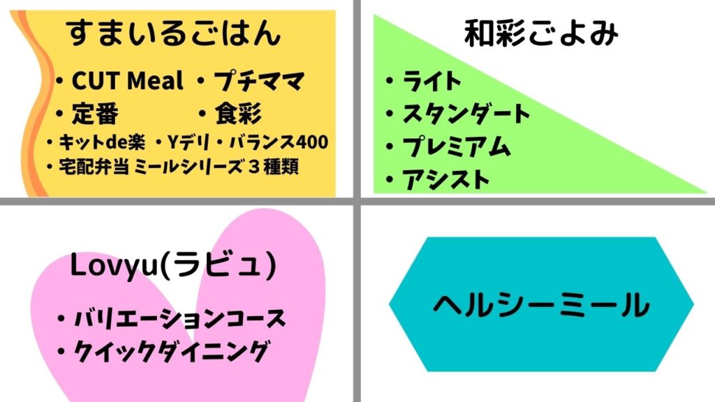 ヨシケイメニューブック一覧